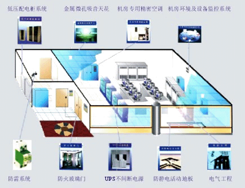系统集成：企业信息化建设的加速器