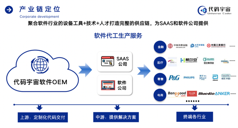 SAAS软件定制:选择与优化