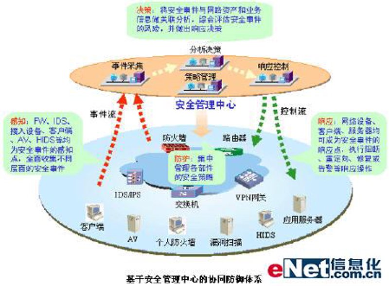 有卡有网,但手机却无法上网?这是怎么回事?