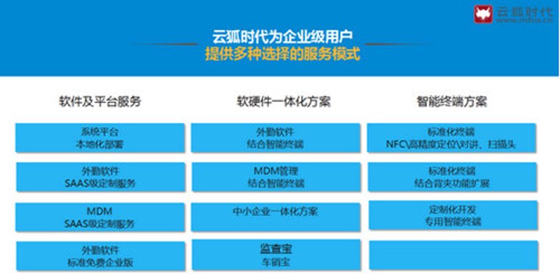在数字化转型的浪潮中,越来越多的企业开始考虑使用SaaS(Software as a Service)软件来提升运营效率和管理水平。今天我们就来聊聊如何根据自身需求选择适合自己的SaaS定制服务。